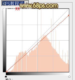 PS调出外景人物图片梦幻的金秋色