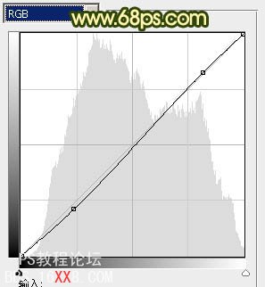 PS调出外景情侣图片古典暗调黄绿色