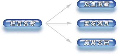 15-2 Ҋ(jin)ąf(xi)