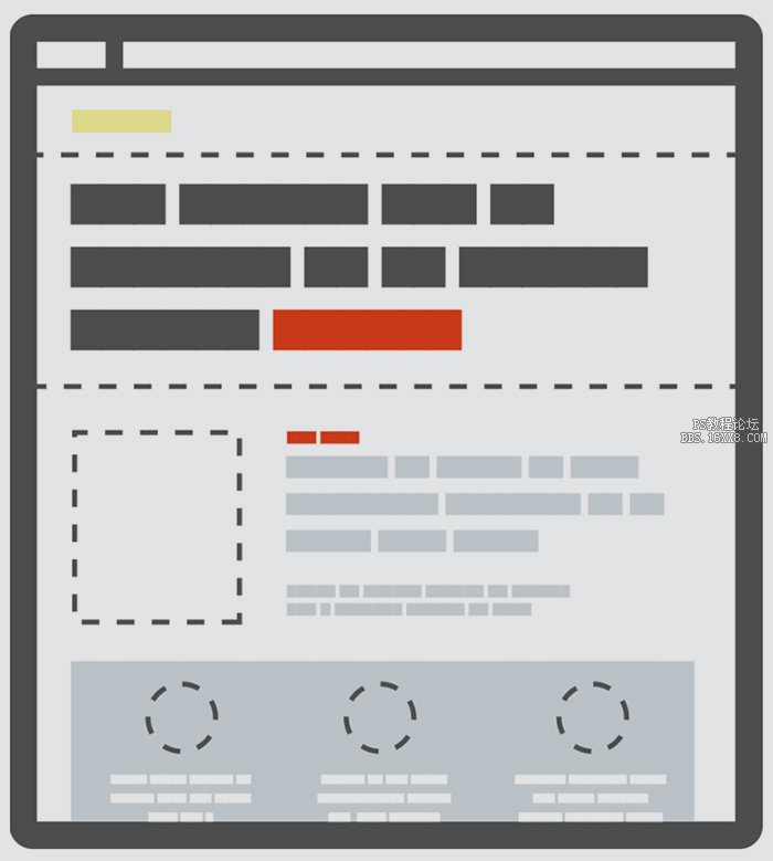网页设计！聊聊两种最常见的网页布局设计模式