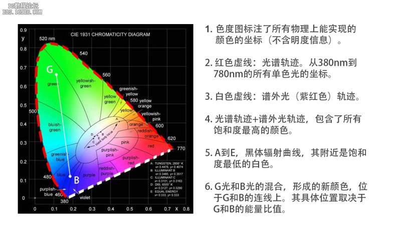 颜色知识，RGB显色系统详解（上）