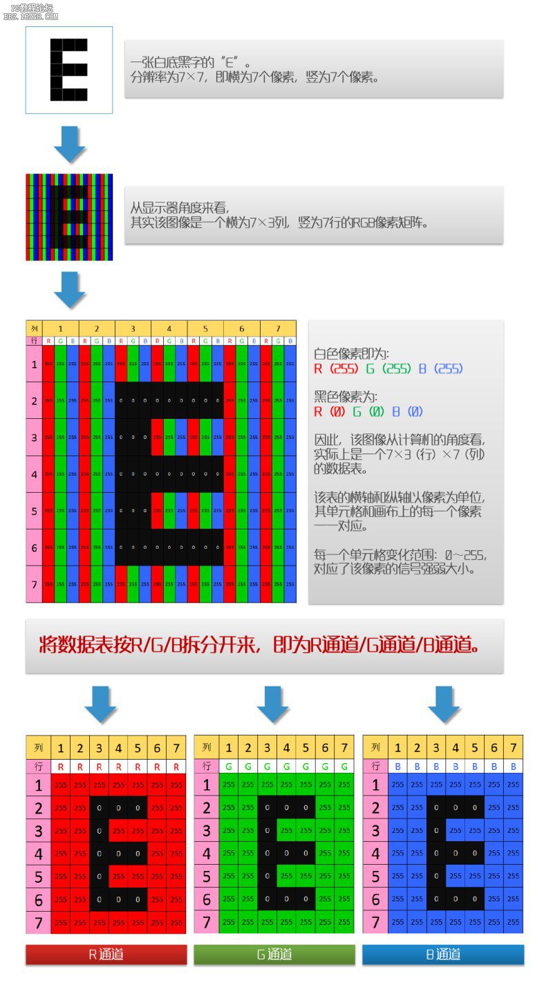 颜色知识，RGB显色系统详解（中）