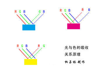 色彩知识，PS中如何理解和运用光与色的关系_www.16xx8.com