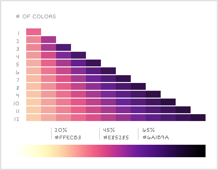 颜色搭配，3个可视化信息图的色彩搭配技巧_www.16xx8.com
