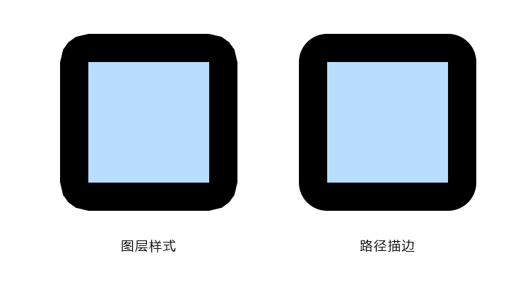形状图层，讲解形状图层中的路径描边_www.xiutujiang.com