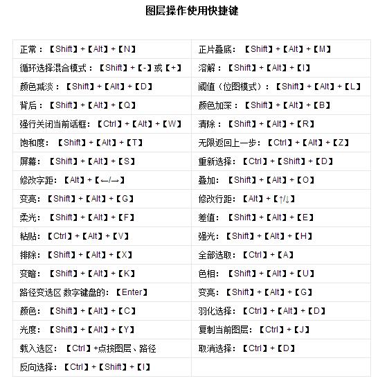 快捷键，那些你可能不知道的快捷键知识_www.xiutujiang.com