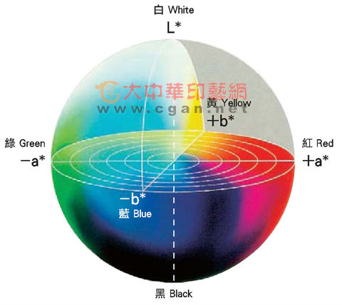 色彩知识，讲解PS工具中的颜色模式_www.16xx8.com