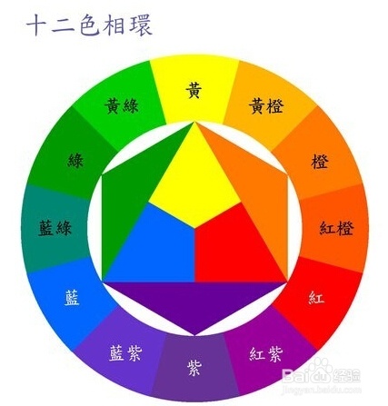 色彩知识，讲解PS工具中的颜色模式_www.16xx8.com