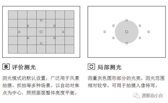 摄影教程，系统学习测光操作_www.xiutujiang.com